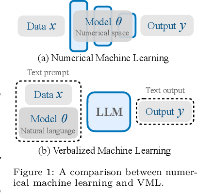 Figure 1 for Verbalized Machine Learning: Revisiting Machine Learning with Language Models