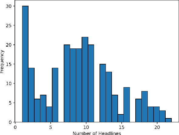 Figure 1 for Transforming Sentiment Analysis in the Financial Domain with ChatGPT