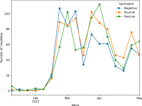 Figure 3 for Transforming Sentiment Analysis in the Financial Domain with ChatGPT