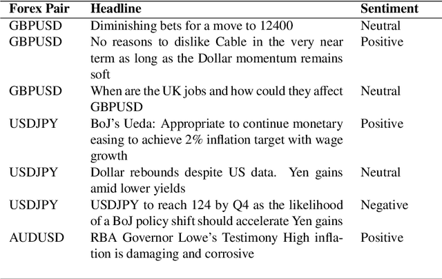 Figure 2 for Transforming Sentiment Analysis in the Financial Domain with ChatGPT