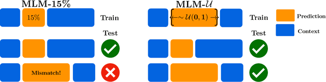 Figure 3 for The Factorization Curse: Which Tokens You Predict Underlie the Reversal Curse and More