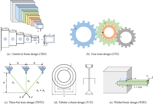 Figure 2 for Introducing Competitive Mechanism to Differential Evolution for Numerical Optimization