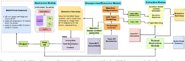 Figure 2 for Instruction-Guided Bullet Point Summarization of Long Financial Earnings Call Transcripts