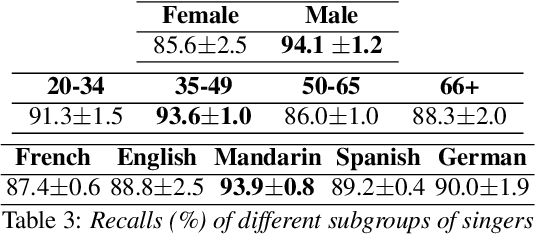 Figure 4 for STraDa: A Singer Traits Dataset