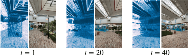 Figure 1 for RefVSR++: Exploiting Reference Inputs for Reference-based Video Super-resolution