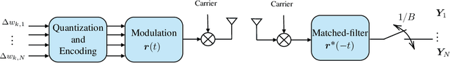 Figure 2 for Blind Asynchronous Over-the-Air Federated Edge Learning