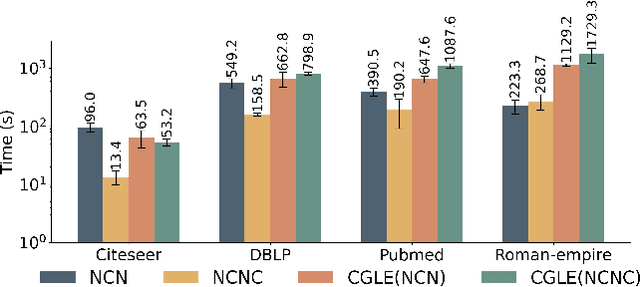 Figure 4 for CGLE: Class-label Graph Link Estimator for Link Prediction