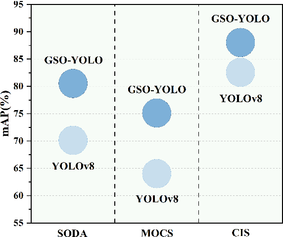 Figure 1 for GSO-YOLO: Global Stability Optimization YOLO for Construction Site Detection
