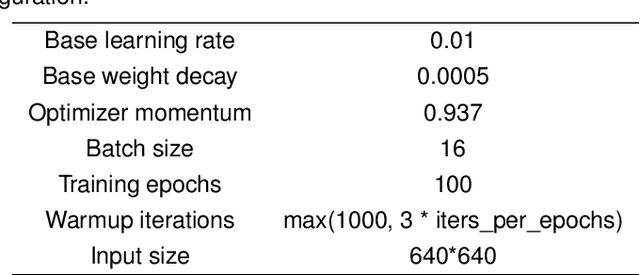 Figure 2 for GSO-YOLO: Global Stability Optimization YOLO for Construction Site Detection