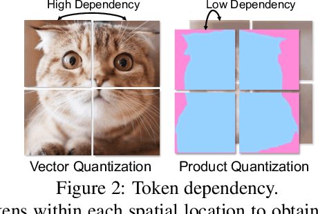 Figure 1 for ImageFolder: Autoregressive Image Generation with Folded Tokens