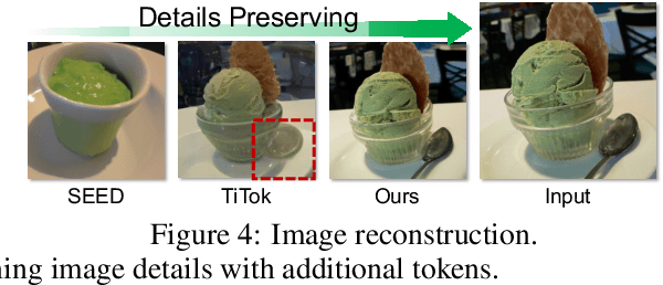 Figure 4 for ImageFolder: Autoregressive Image Generation with Folded Tokens