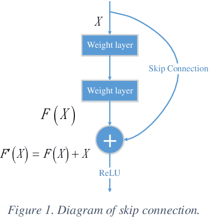 Figure 1 for Review of AlexNet for Medical Image Classification