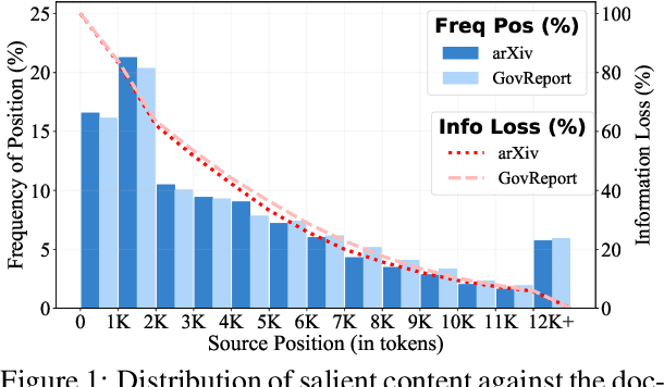 Figure 1 for How Far are We from Robust Long Abstractive Summarization?