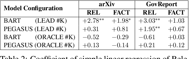 Figure 4 for How Far are We from Robust Long Abstractive Summarization?