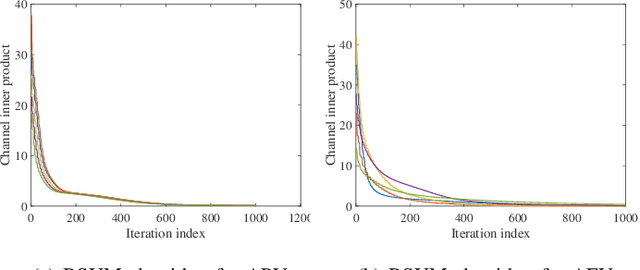 Figure 2 for Movable Frequency Diverse Array-Assisted Covert Communication With Multiple Wardens