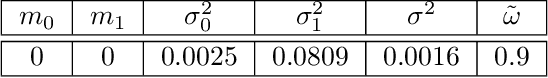 Figure 2 for Accelerated Bayesian imaging by relaxed proximal-point Langevin sampling