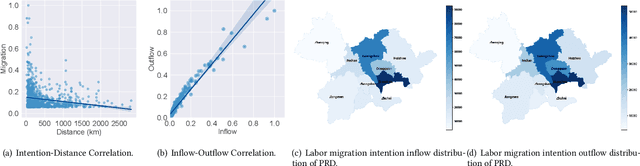 Figure 3 for Labor Migration Modeling through Large-scale Job Query Data