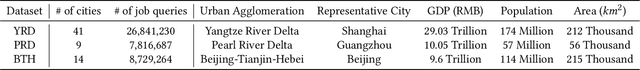 Figure 2 for Labor Migration Modeling through Large-scale Job Query Data