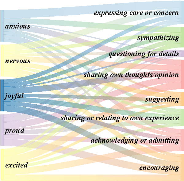 Figure 4 for Self-Emotion Blended Dialogue Generation in Social Simulation Agents