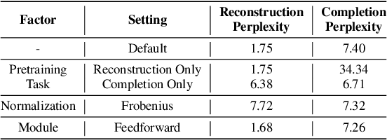 Figure 4 for Generative Adapter: Contextualizing Language Models in Parameters with A Single Forward Pass