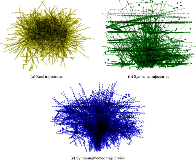 Figure 1 for AA-SGAN: Adversarially Augmented Social GAN with Synthetic Data