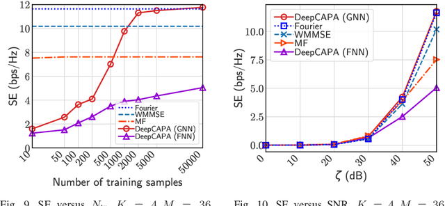 Figure 2 for Deep Learning for Beamforming in Multi-User Continuous Aperture Array (CAPA) Systems