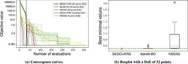 Figure 1 for Bayesian optimization for mixed variables using an adaptive dimension reduction process: applications to aircraft design