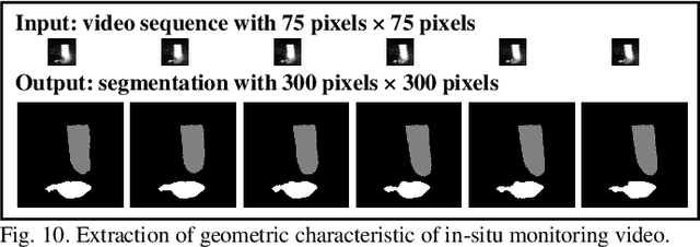 Figure 2 for In-situ monitoring additive manufacturing process with AI edge computing