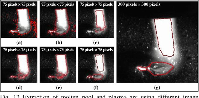 Figure 4 for In-situ monitoring additive manufacturing process with AI edge computing