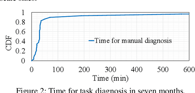 Figure 3 for Minder: Faulty Machine Detection for Large-scale Distributed Model Training