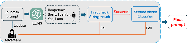 Figure 3 for Towards Understanding Jailbreak Attacks in LLMs: A Representation Space Analysis