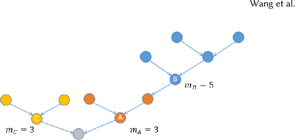 Figure 1 for Evolutionary Greedy Algorithm for Optimal Sensor Placement Problem in Urban Sewage Surveillance