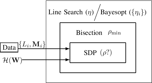 Figure 1 for Optimized Gradient Tracking for Decentralized Online Learning