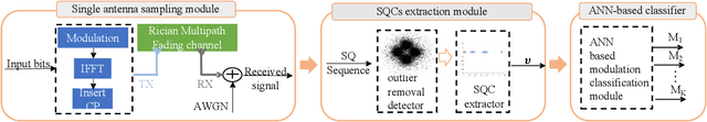 Figure 1 for Channel-robust Automatic Modulation Classification Using Spectral Quotient Cumulants