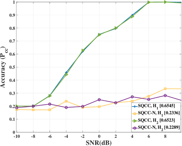 Figure 2 for Channel-robust Automatic Modulation Classification Using Spectral Quotient Cumulants