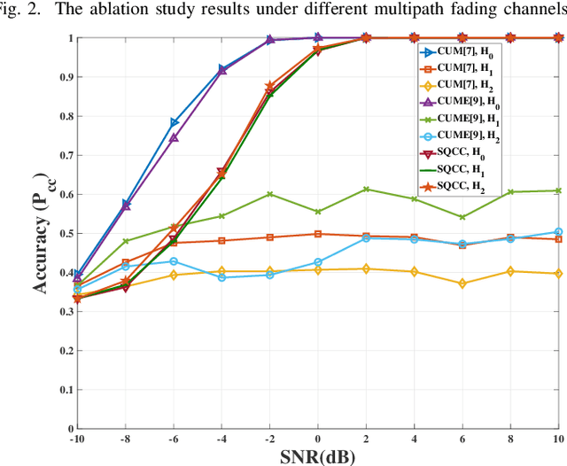 Figure 3 for Channel-robust Automatic Modulation Classification Using Spectral Quotient Cumulants
