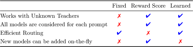 Figure 2 for Multilingual Arbitrage: Optimizing Data Pools to Accelerate Multilingual Progress