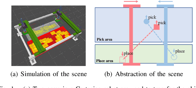 Figure 1 for Learning Dual-arm Object Rearrangement for Cartesian Robots