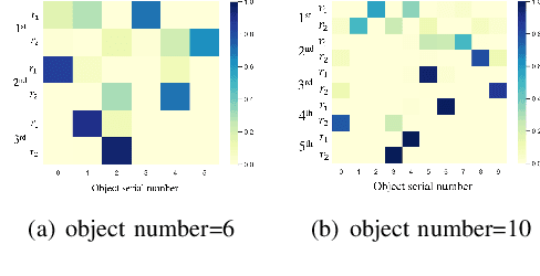 Figure 4 for Learning Dual-arm Object Rearrangement for Cartesian Robots