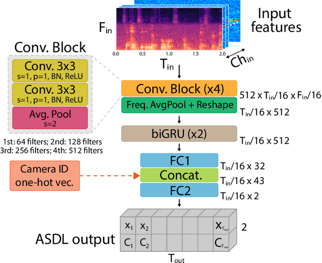 Figure 3 for Leveraging Visual Supervision for Array-based Active Speaker Detection and Localization