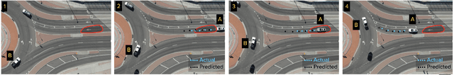 Figure 2 for Roundabout Dilemma Zone Data Mining and Forecasting with Trajectory Prediction and Graph Neural Networks