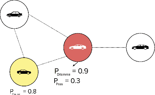 Figure 4 for Roundabout Dilemma Zone Data Mining and Forecasting with Trajectory Prediction and Graph Neural Networks