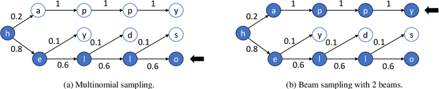 Figure 1 for Dynamic-Width Speculative Beam Decoding for Efficient LLM Inference