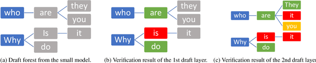 Figure 3 for Dynamic-Width Speculative Beam Decoding for Efficient LLM Inference