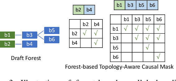 Figure 4 for Dynamic-Width Speculative Beam Decoding for Efficient LLM Inference