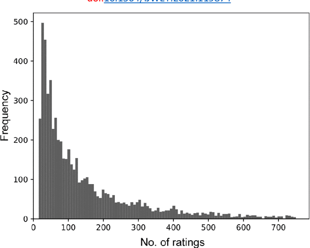 Figure 3 for Context-aware adaptive personalised recommendation: a meta-hybrid