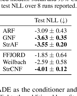 Figure 2 for Structured Neural Networks for Density Estimation and Causal Inference