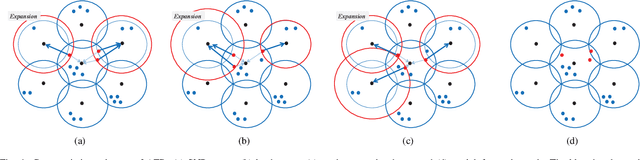 Figure 4 for Adaptive and Fair Deployment Approach to Balance Offload Traffic in Multi-UAV Cellular Networks