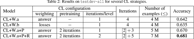 Figure 3 for Curriculum Learning for Compositional Visual Reasoning