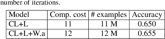 Figure 4 for Curriculum Learning for Compositional Visual Reasoning